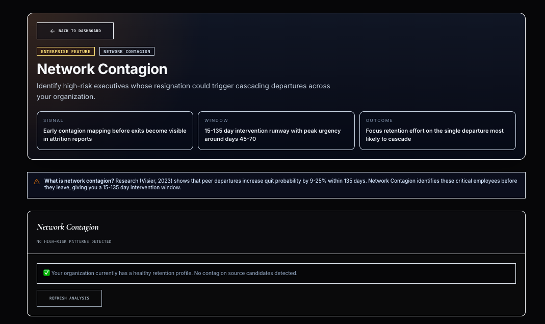 Network Contagion enterprise feature