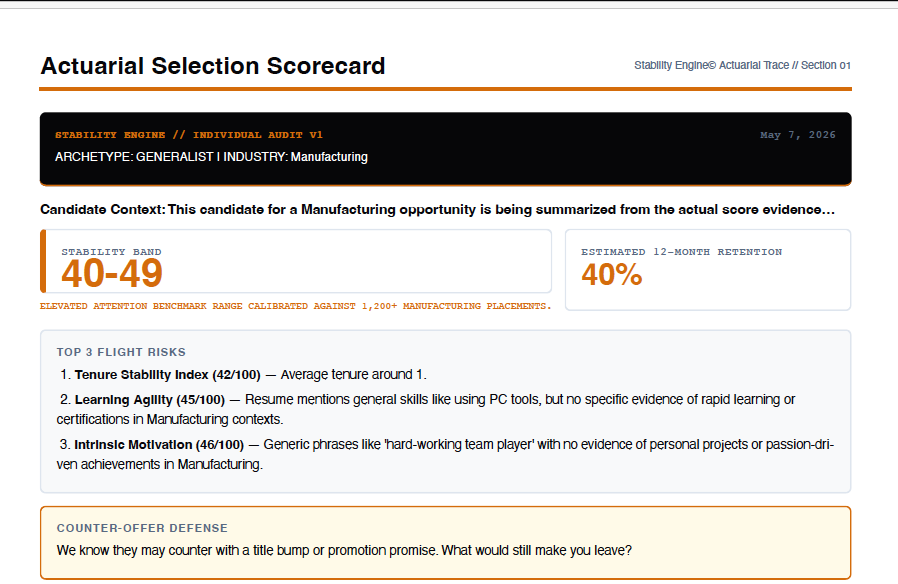 Stability Score actuarial scorecard